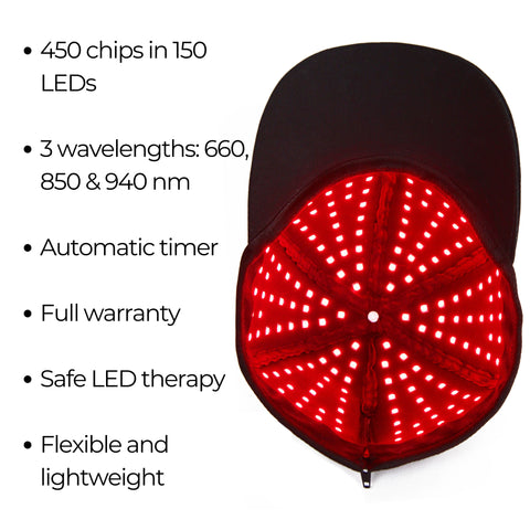 2024 VitaliZEN GlowPro LED Red Light Cap