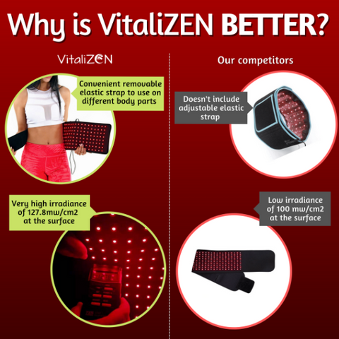 VitaliZEN Panacea Red Light Therapy Belt - Red & Near Infrared Light Therapy Device With 120 LEDs