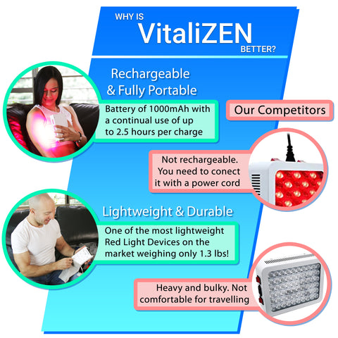 2 VitaliZEN Cosmo Red Light - Targeted Areas Portable 60 Watt Healing Therapy