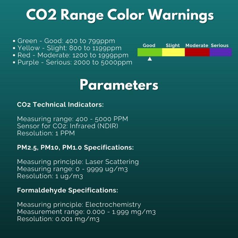 VitaliZEN Indoor Air Quality Pollution Monitor Detects PM2.5, Fine Dust, CO2, TVOC, Formaldehyde, Temperature, and Humidity with WiFi to Connect Your Android or iOS Device - Real Time and Accurate - VitaliZEN